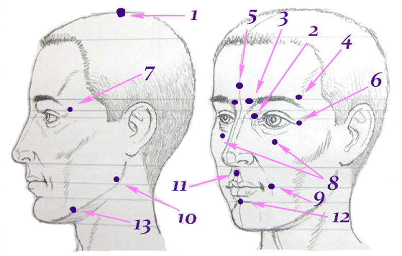 точки на лице человека